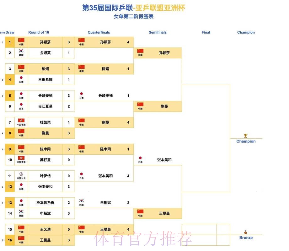 本届世界杯克罗地亚凯恩赛程分析全面分析 本届世界杯克罗地亚凯恩赛程分析全面分析