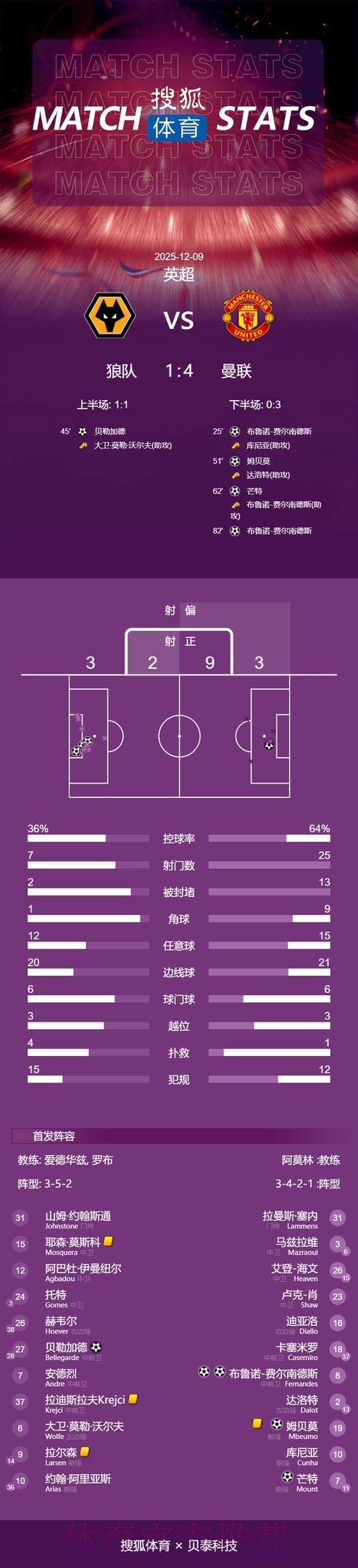 2026世界杯英格兰内马尔战术分析深度解读