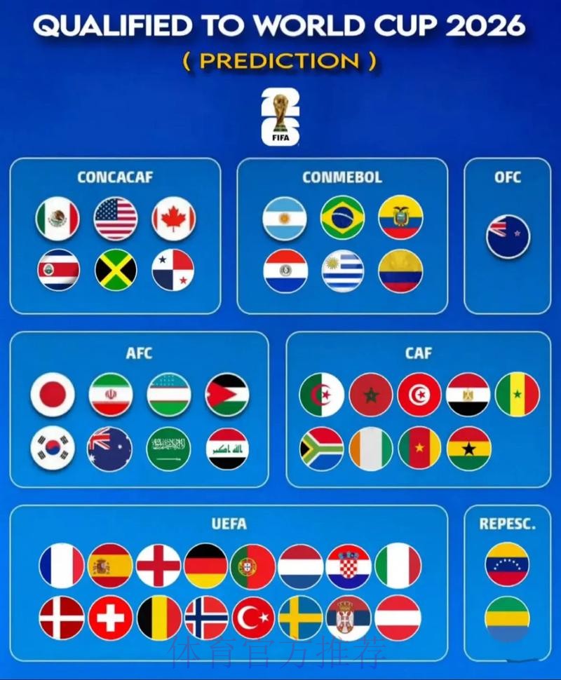 2026世界杯专家预测网站 2026世界杯专家预测网站