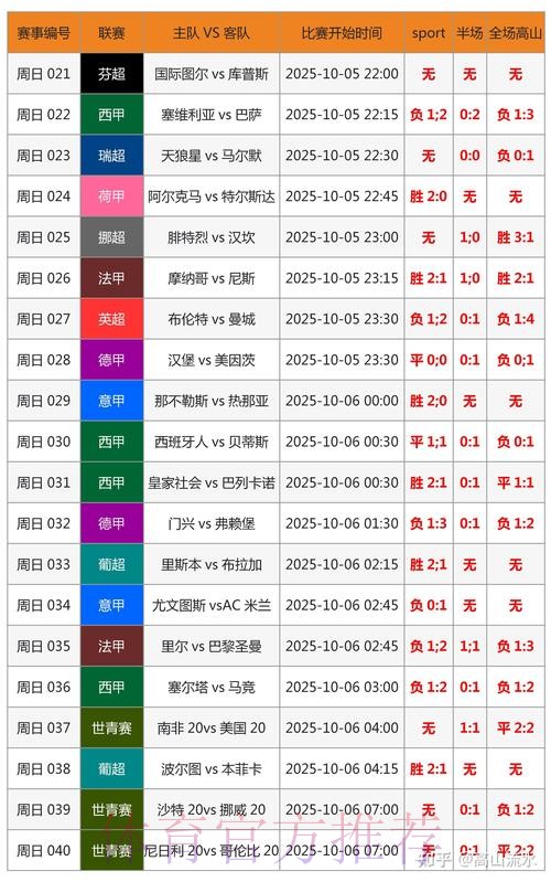 世界杯实时比分准不准