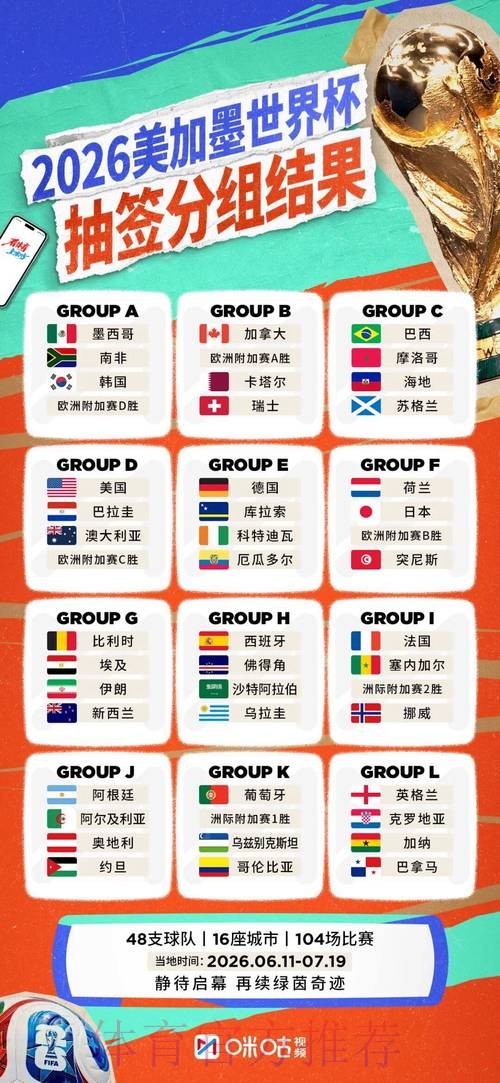2026世界杯球队名单