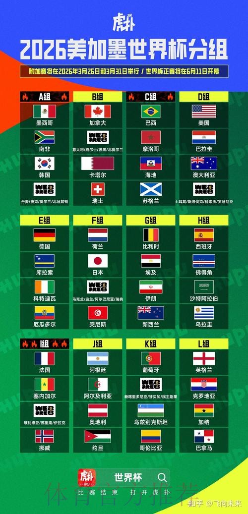 2026美加墨世界杯盘口分析