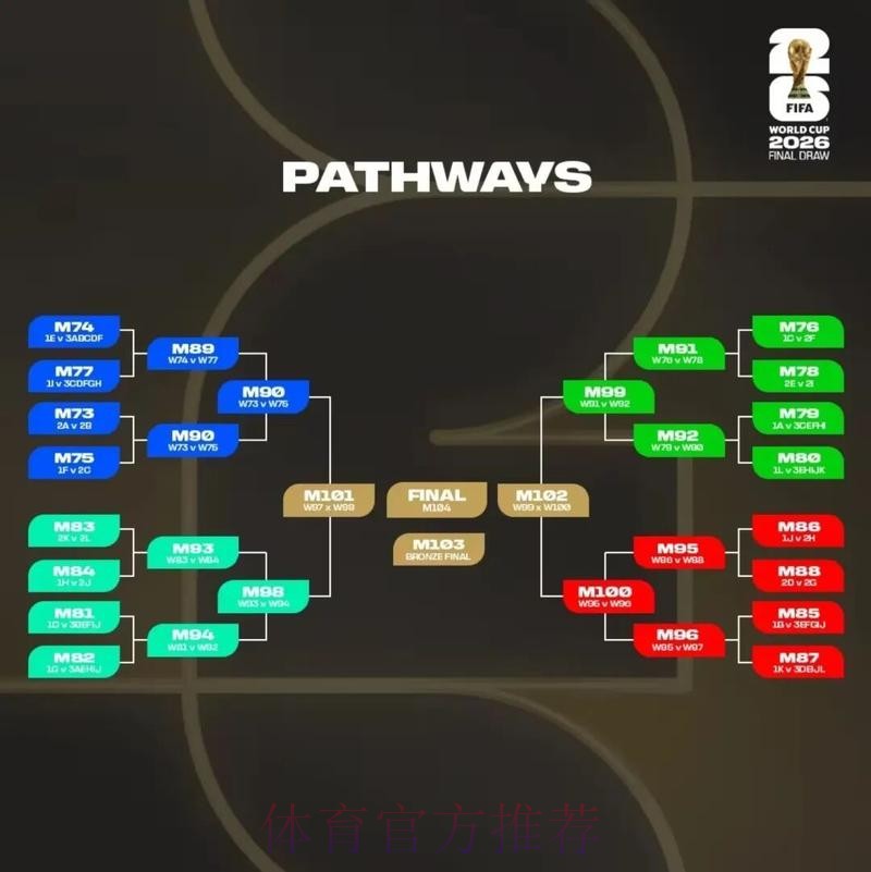 2026美加墨世界杯投注技巧方法