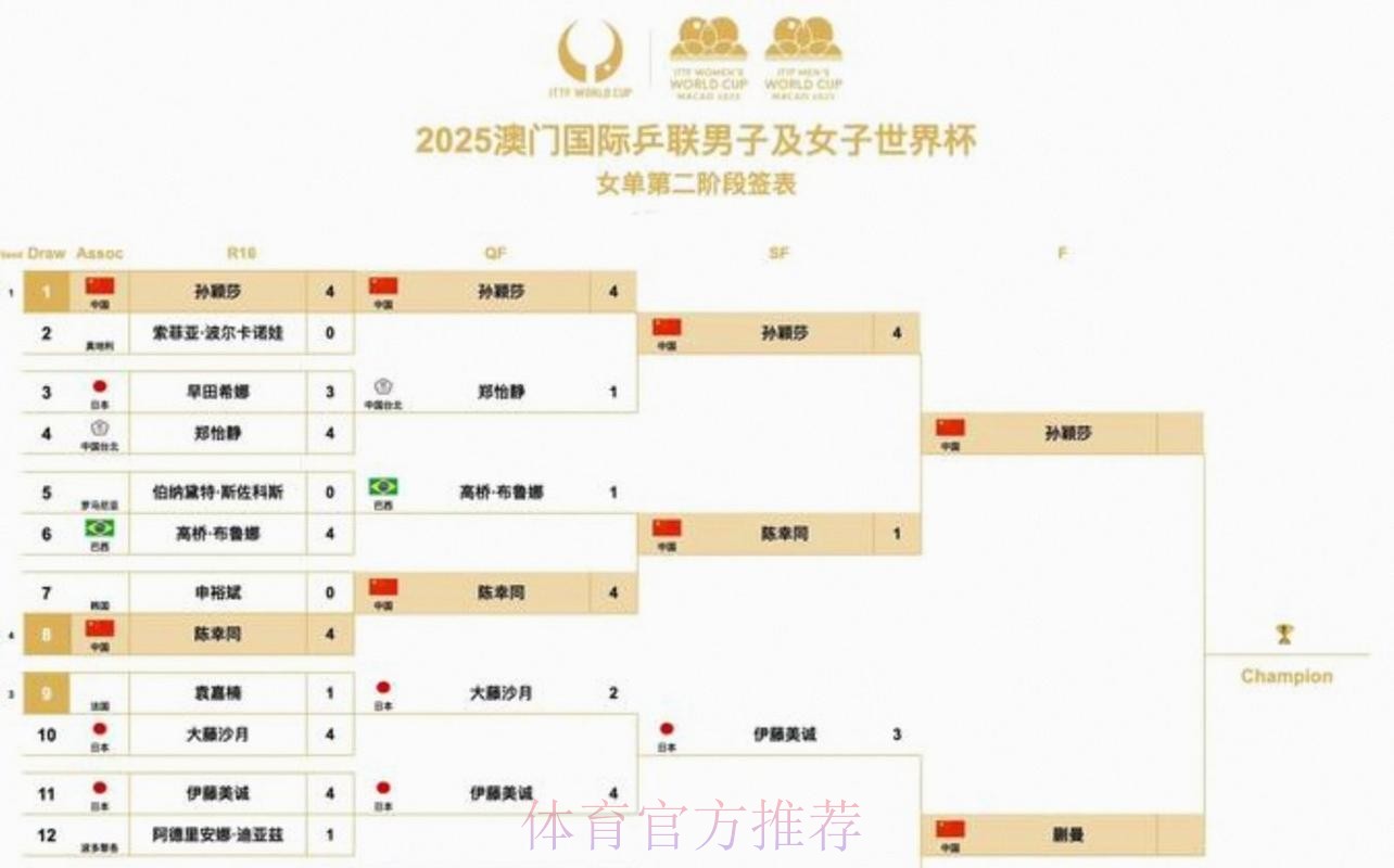 2026美加墨世界杯赛程几点开始 2026美加墨世界杯赛程几点开始